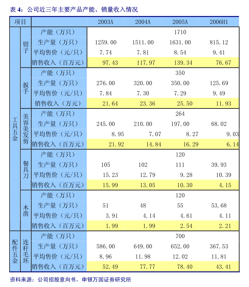 遠(yuǎn)大住工：2024年12月27日（星期五）舉行之2024年第一次股東特別大會(huì)之股東代表委任表格
