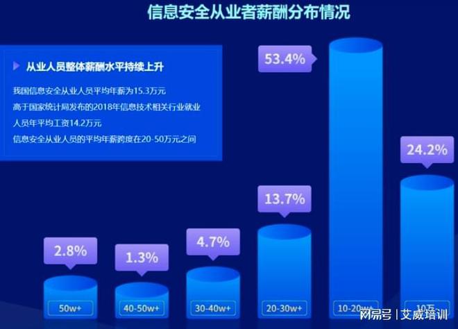 2025年CISSP考試怎么考？CISSP和P對比看完你再決定要不要考(圖4)