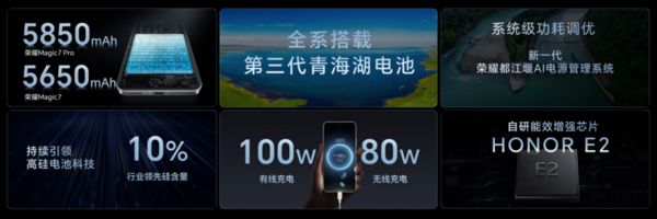 榮耀Magic7發(fā)布首次搭載開放生態(tài)智能體AI操作系統(tǒng)MagicOS90(圖12)