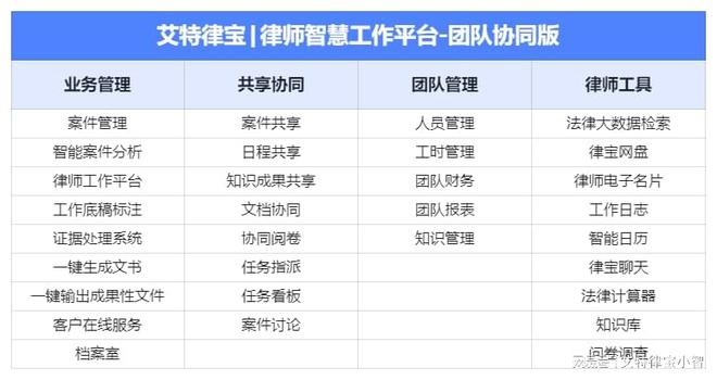 九游體育：律師對(duì)「電子簽章」都有哪些要求：高效安全、可自動(dòng)歸檔至案件(圖6)