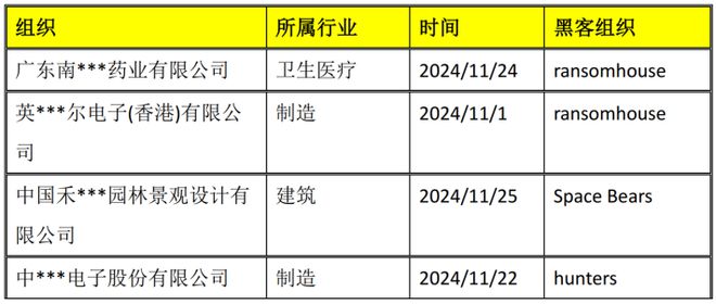 【安全圈】2024年11月國內(nèi)數(shù)據(jù)泄露及勒索事件匯總(圖6)