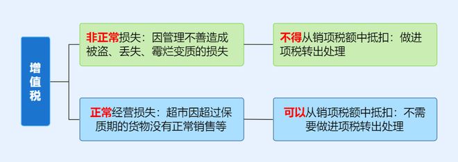 企業(yè)注銷出事了！撤銷企業(yè)注銷登記！國家宣布！2月10日起執(zhí)行！(圖7)