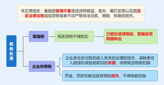 企業(yè)注銷出事了！撤銷企業(yè)注銷登記！國家宣布！2月10日起執(zhí)行！(圖6)