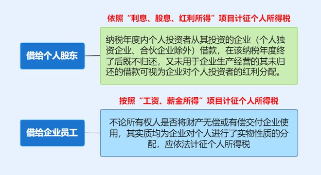 企業(yè)注銷出事了！撤銷企業(yè)注銷登記！國家宣布！2月10日起執(zhí)行！(圖8)
