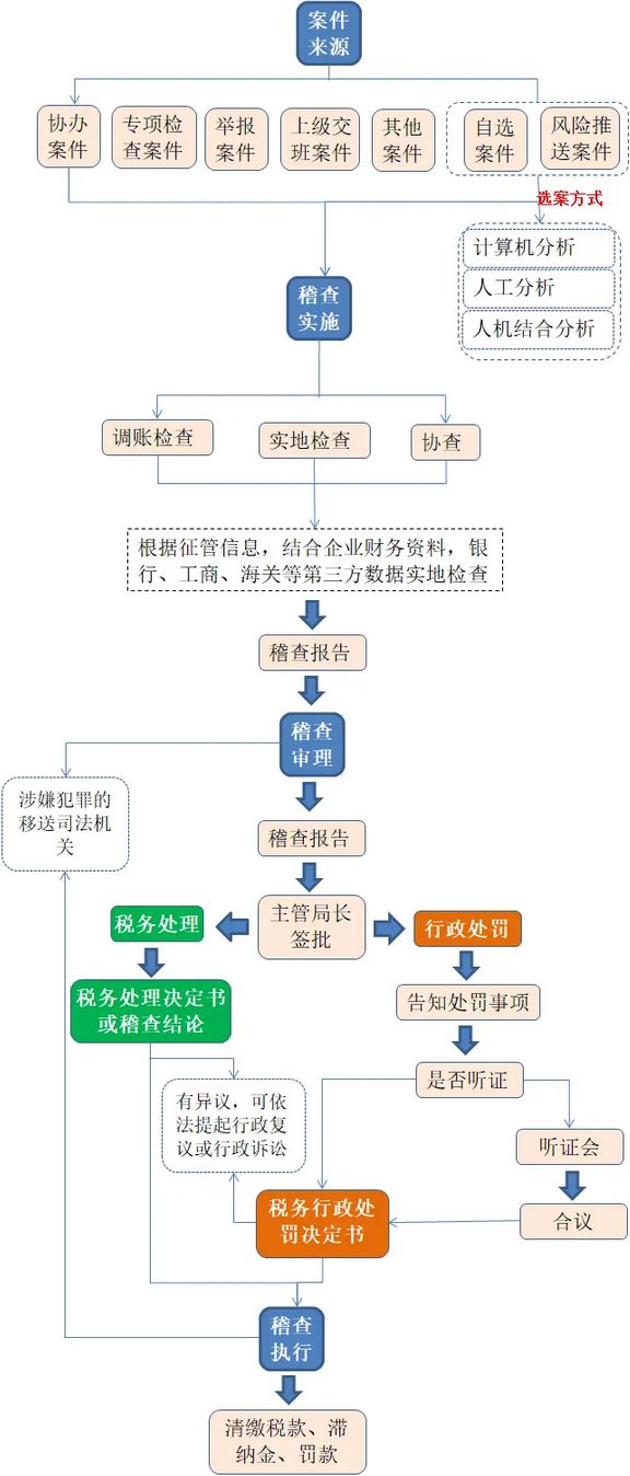 企業(yè)注銷出事了！撤銷企業(yè)注銷登記！國家宣布！2月10日起執(zhí)行！(圖5)