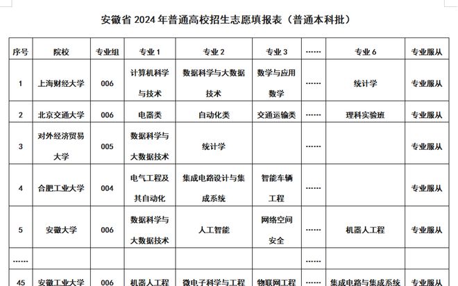 跟著萬(wàn)民說(shuō)學(xué)高考志愿填報(bào)讓你不用求人不用花錢也能自己報(bào)(圖3)