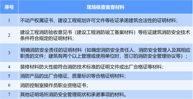 全面更新｜消防安全檢查許可事項(xiàng)全新上線+辦事指南全新發(fā)布啦！(圖11)