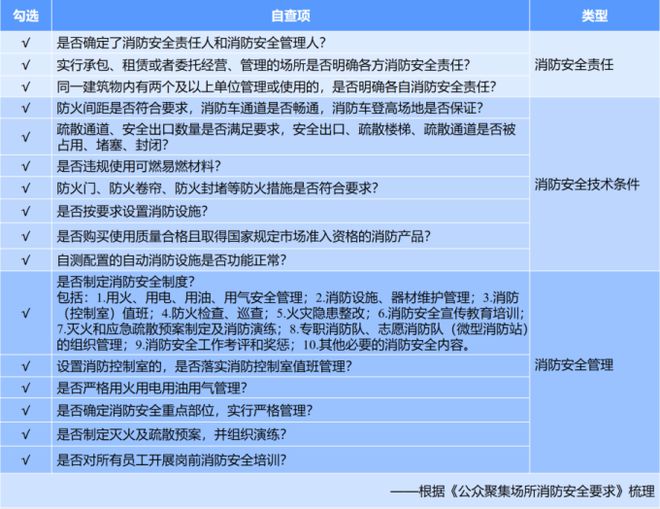 全面更新｜消防安全檢查許可事項(xiàng)全新上線+辦事指南全新發(fā)布啦！(圖14)