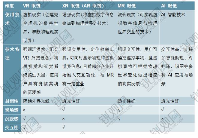 2025-2029年中國智能眼鏡行業(yè)投資規(guī)劃及前景預測報告(圖1)