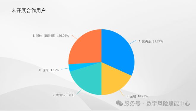 谷安公司網(wǎng)絡(luò)安全意識(shí)宣教調(diào)研報(bào)告——現(xiàn)狀、需求與發(fā)展剖析(圖2)