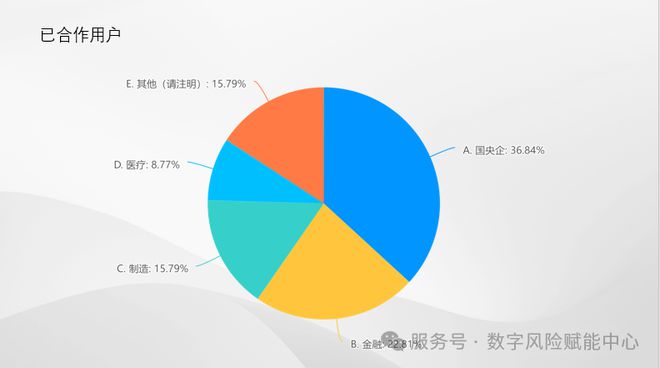 谷安公司網(wǎng)絡(luò)安全意識(shí)宣教調(diào)研報(bào)告——現(xiàn)狀、需求與發(fā)展剖析(圖1)
