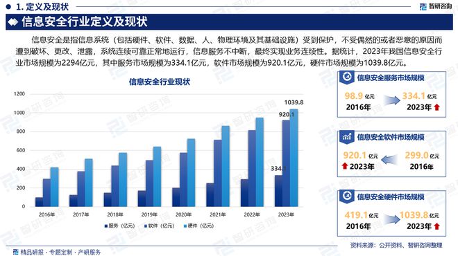 中國信息安全行業(yè)市場運行動態(tài)及投資前景預測報告—智研咨詢(圖2)
