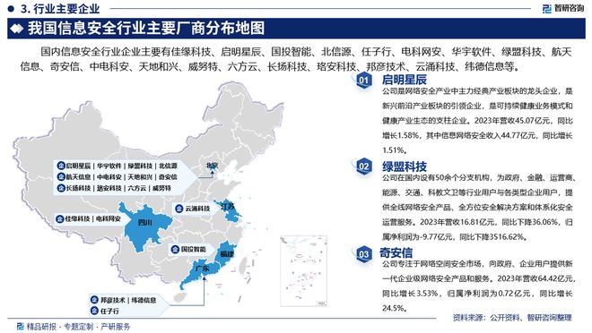 中國信息安全行業(yè)市場運行動態(tài)及投資前景預測報告—智研咨詢(圖4)