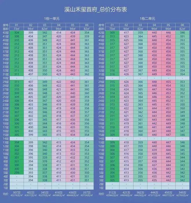 2025『溪山禾璽首府』售樓處網(wǎng)站歡迎您深圳房天下(圖4)