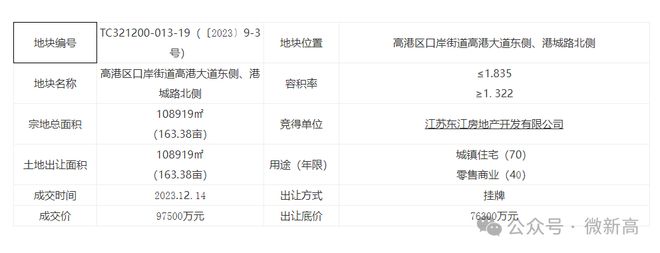 泰州城南一地塊即將開發(fā)！