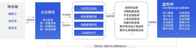 九游體育網(wǎng)站：東北師范大學攜手契約鎖共推校園電子簽：證明網(wǎng)上辦、師生零跑腿(圖2)