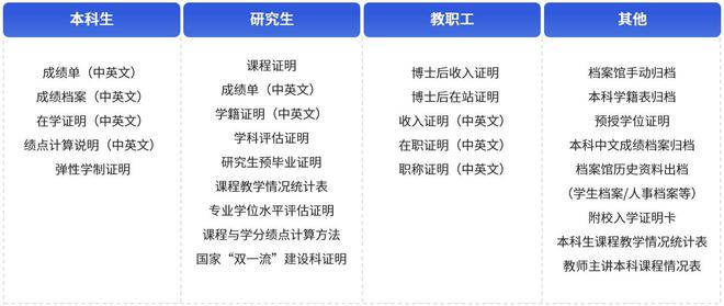九游體育網(wǎng)站：東北師范大學攜手契約鎖共推校園電子簽：證明網(wǎng)上辦、師生零跑腿(圖3)