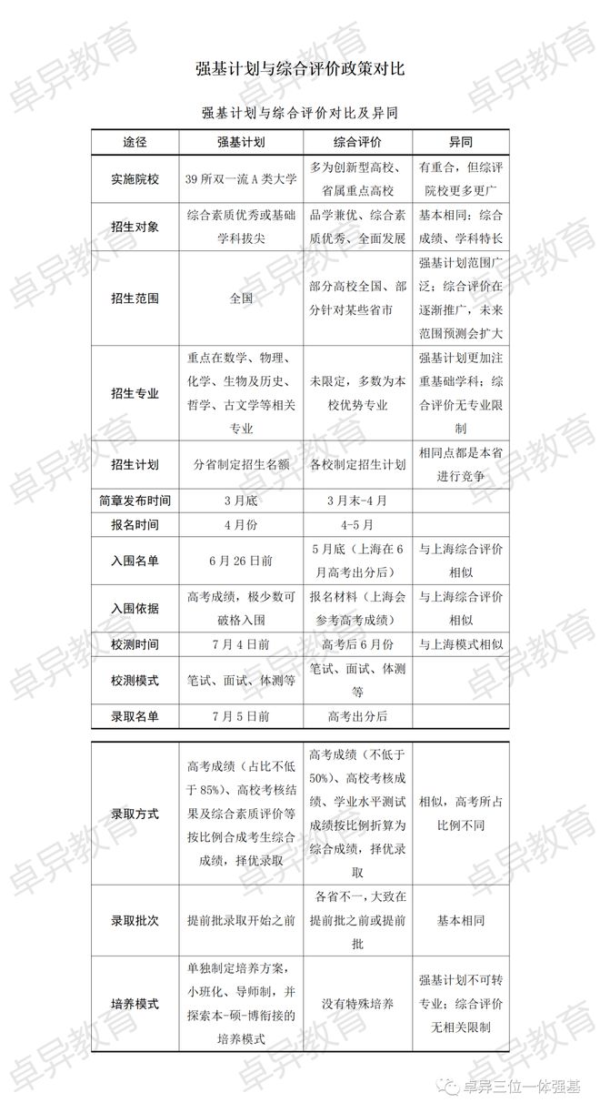 九游體育：浙江省考生強基計劃專屬攻略2024招生人數(shù)及錄取分?jǐn)?shù)匯總。(圖5)