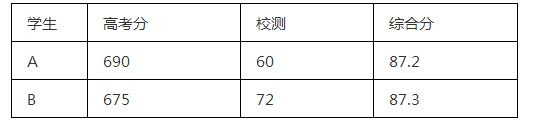 九游體育：浙江省考生強基計劃專屬攻略2024招生人數(shù)及錄取分?jǐn)?shù)匯總。(圖6)