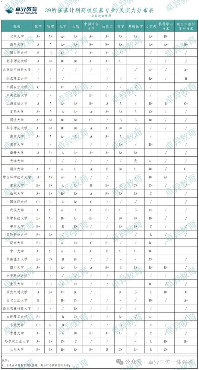 九游體育：浙江省考生強基計劃專屬攻略2024招生人數(shù)及錄取分?jǐn)?shù)匯總。(圖3)