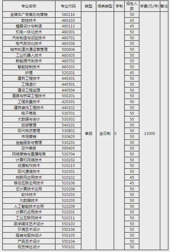 鄭州理工職業(yè)學(xué)院2025年報(bào)考必須要了解的關(guān)于錄取詳解