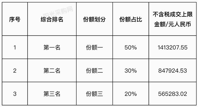 九游體育網(wǎng)站：軟件供應(yīng)鏈安全軟件產(chǎn)品安全測評服務(wù)：綠盟、天融信、迪普（中）(圖3)