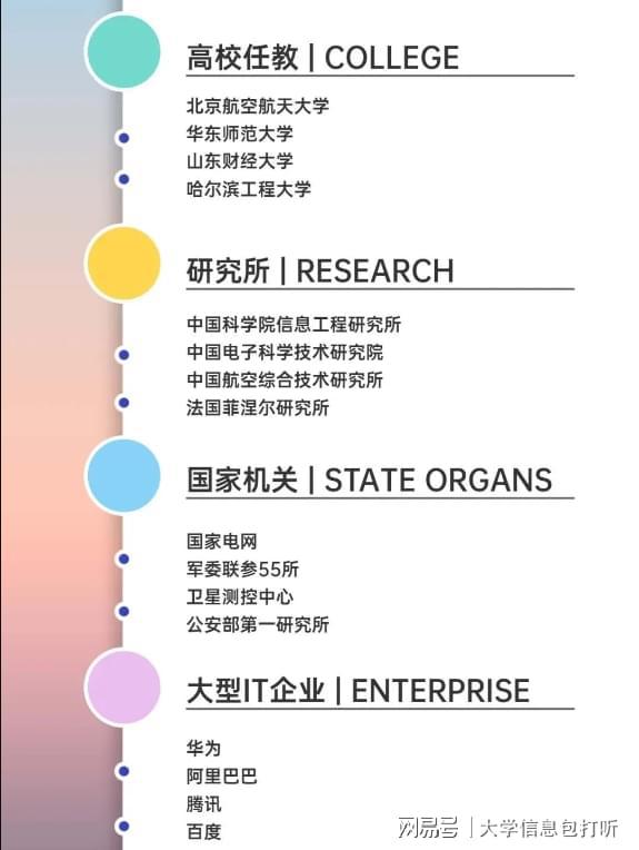 北京航空航天大學優(yōu)勢學科好不好？辦學國內(nèi)一流網(wǎng)絡(luò)強國生力軍(圖3)