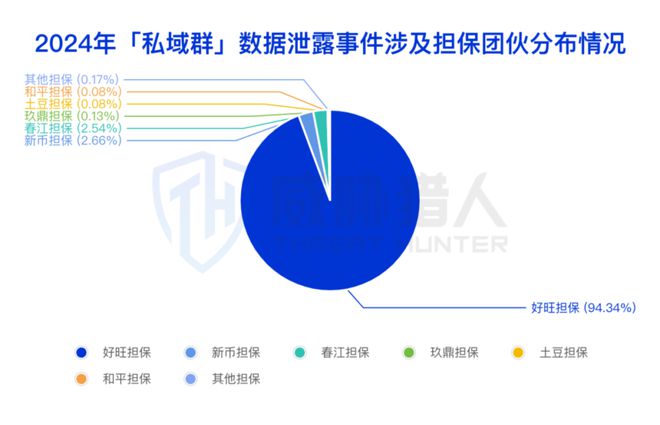 九游體育：【黑產(chǎn)大數(shù)據(jù)】2024年數(shù)據(jù)泄露風(fēng)險態(tài)勢報告(圖9)