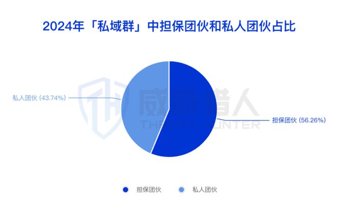 九游體育：【黑產(chǎn)大數(shù)據(jù)】2024年數(shù)據(jù)泄露風(fēng)險態(tài)勢報告(圖8)