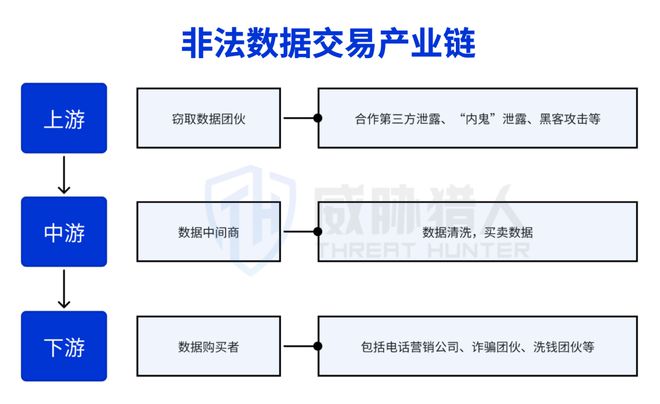 九游體育：【黑產(chǎn)大數(shù)據(jù)】2024年數(shù)據(jù)泄露風(fēng)險態(tài)勢報告(圖15)
