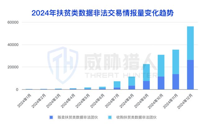 九游體育：【黑產(chǎn)大數(shù)據(jù)】2024年數(shù)據(jù)泄露風(fēng)險態(tài)勢報告(圖38)