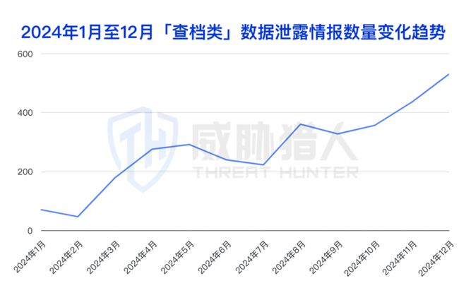 九游體育：【黑產(chǎn)大數(shù)據(jù)】2024年數(shù)據(jù)泄露風(fēng)險態(tài)勢報告(圖17)