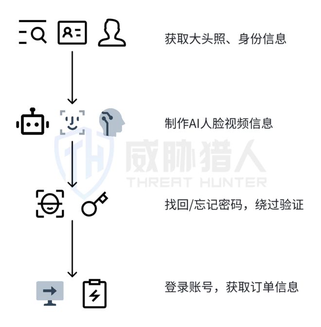 九游體育：【黑產(chǎn)大數(shù)據(jù)】2024年數(shù)據(jù)泄露風(fēng)險態(tài)勢報告(圖20)