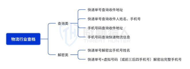 九游體育：【黑產(chǎn)大數(shù)據(jù)】2024年數(shù)據(jù)泄露風(fēng)險態(tài)勢報告(圖25)