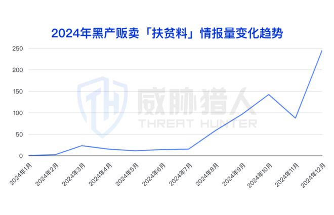 九游體育：【黑產(chǎn)大數(shù)據(jù)】2024年數(shù)據(jù)泄露風(fēng)險態(tài)勢報告(圖34)