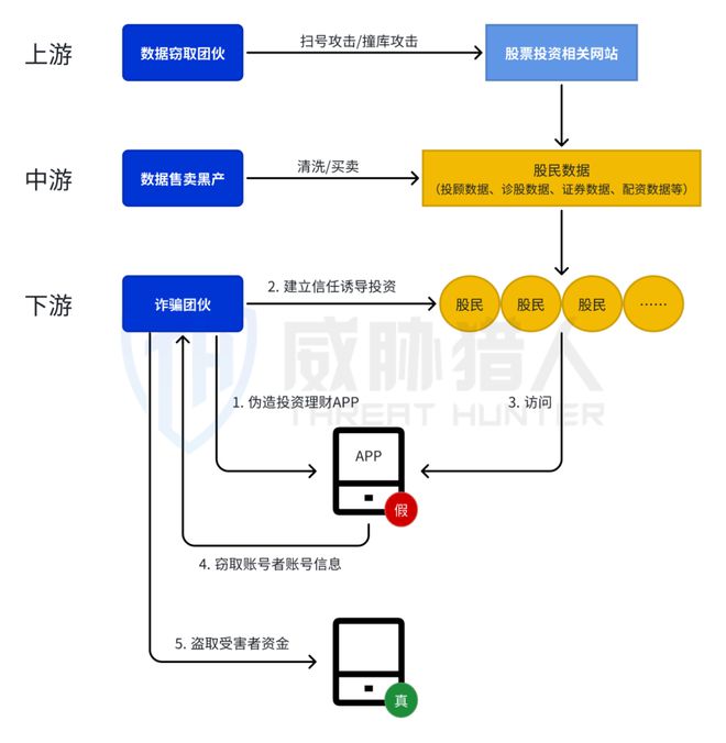 九游體育：【黑產(chǎn)大數(shù)據(jù)】2024年數(shù)據(jù)泄露風(fēng)險態(tài)勢報告(圖40)