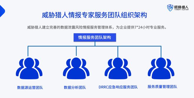 九游體育：【黑產(chǎn)大數(shù)據(jù)】2024年數(shù)據(jù)泄露風(fēng)險態(tài)勢報告(圖42)