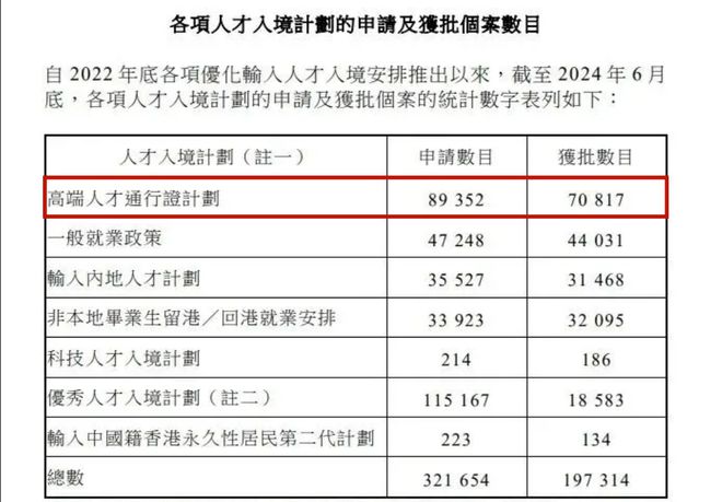 2024香港高才通有哪些政策變化？高才3類申請條件放寬一文講透(圖2)
