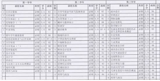 九游體育網(wǎng)站：您今年最后一次自考報考時間余額已不足還不抓緊了解自考的轉考與免考是啥？(圖5)