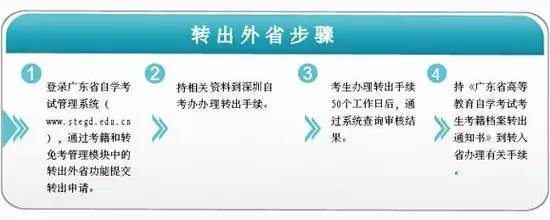 九游體育網(wǎng)站：您今年最后一次自考報考時間余額已不足還不抓緊了解自考的轉考與免考是啥？(圖8)