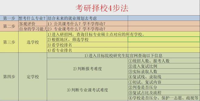 DeepSeek預(yù)測：未來5年大學(xué)最好的十大專業(yè)