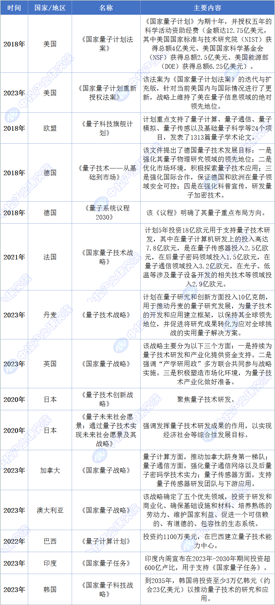 2025-2029年中國未來產(chǎn)業(yè)之量子科技行業(yè)趨勢預測及投資機會研究報告(圖1)