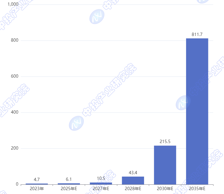 2025-2029年中國未來產(chǎn)業(yè)之量子科技行業(yè)趨勢預測及投資機會研究報告(圖2)