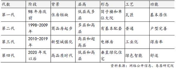 空中實現(xiàn)“花園自由”第四代住宅為“好房子”建設(shè)提供指導(dǎo)(圖2)