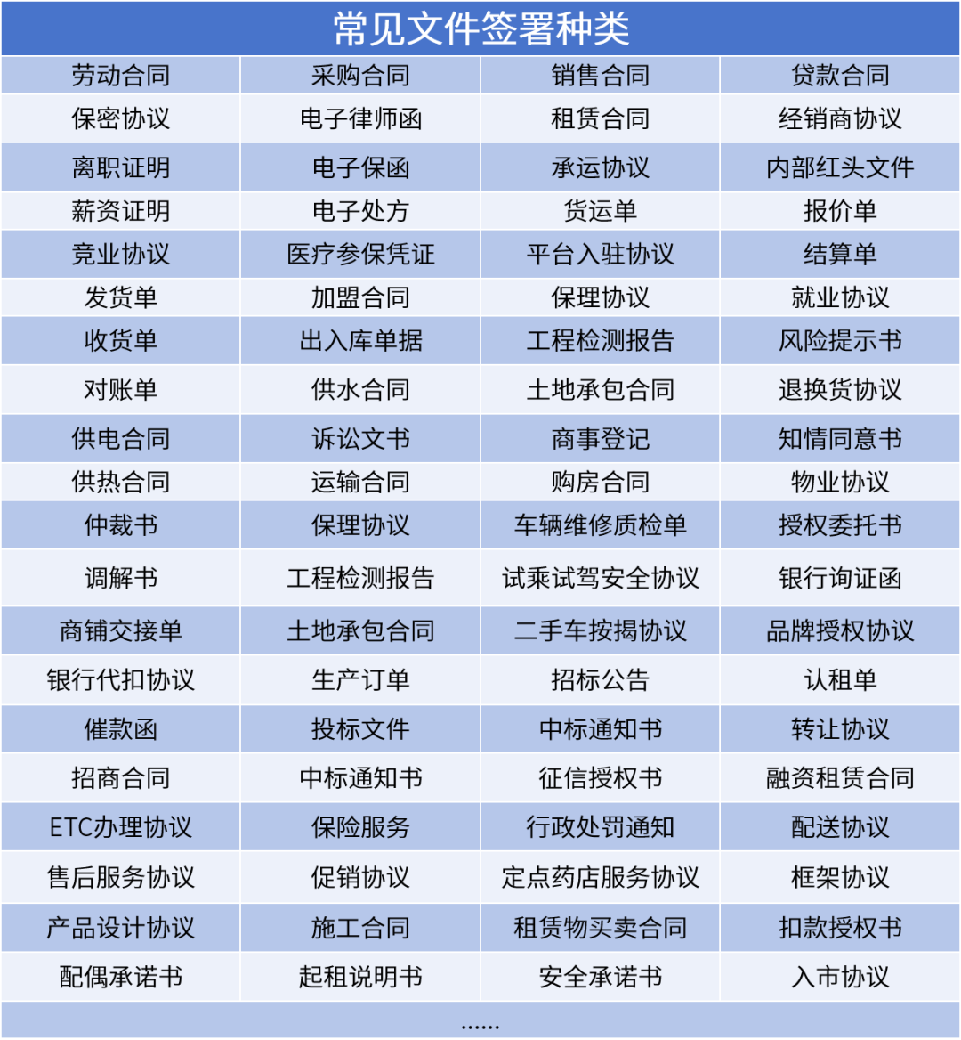 法大大電子簽解鎖數(shù)智化轉(zhuǎn)型的“多元場(chǎng)景”
