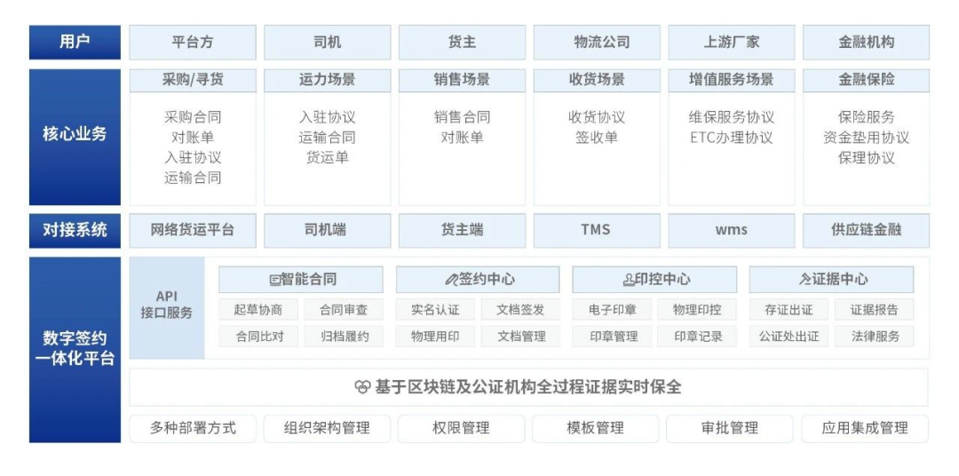 法大大電子簽解鎖數(shù)智化轉(zhuǎn)型的“多元場(chǎng)景”(圖3)