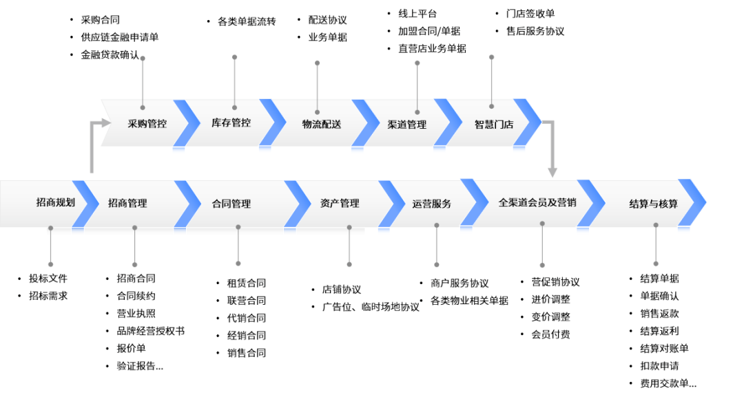 法大大電子簽解鎖數(shù)智化轉(zhuǎn)型的“多元場(chǎng)景”(圖5)