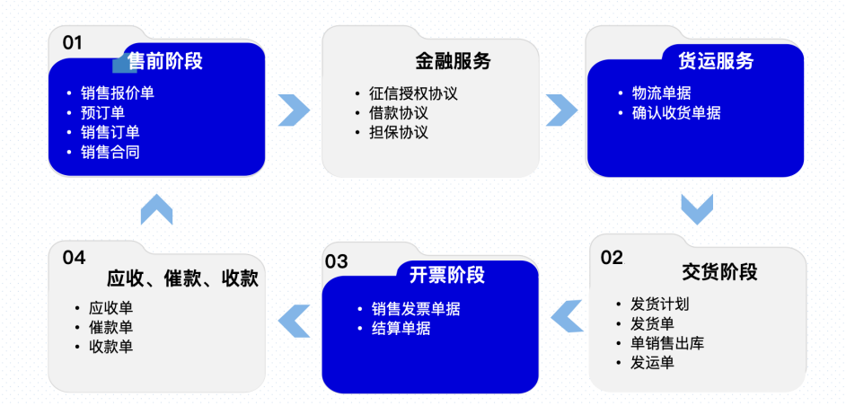 法大大電子簽解鎖數(shù)智化轉(zhuǎn)型的“多元場(chǎng)景”(圖8)