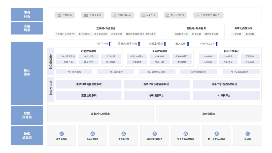 法大大電子簽解鎖數(shù)智化轉(zhuǎn)型的“多元場(chǎng)景”(圖9)
