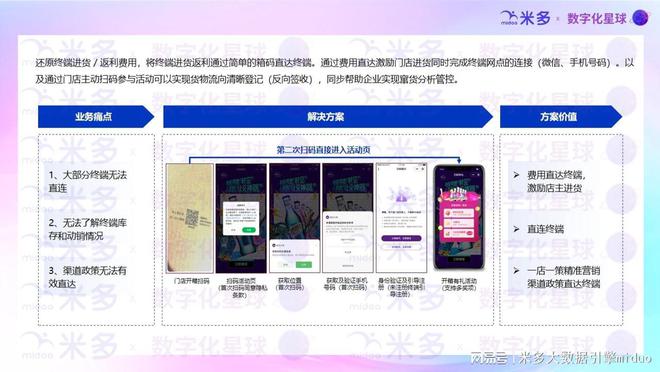 陳列費(fèi)用精準(zhǔn)滴灌門店的三大關(guān)鍵要素！